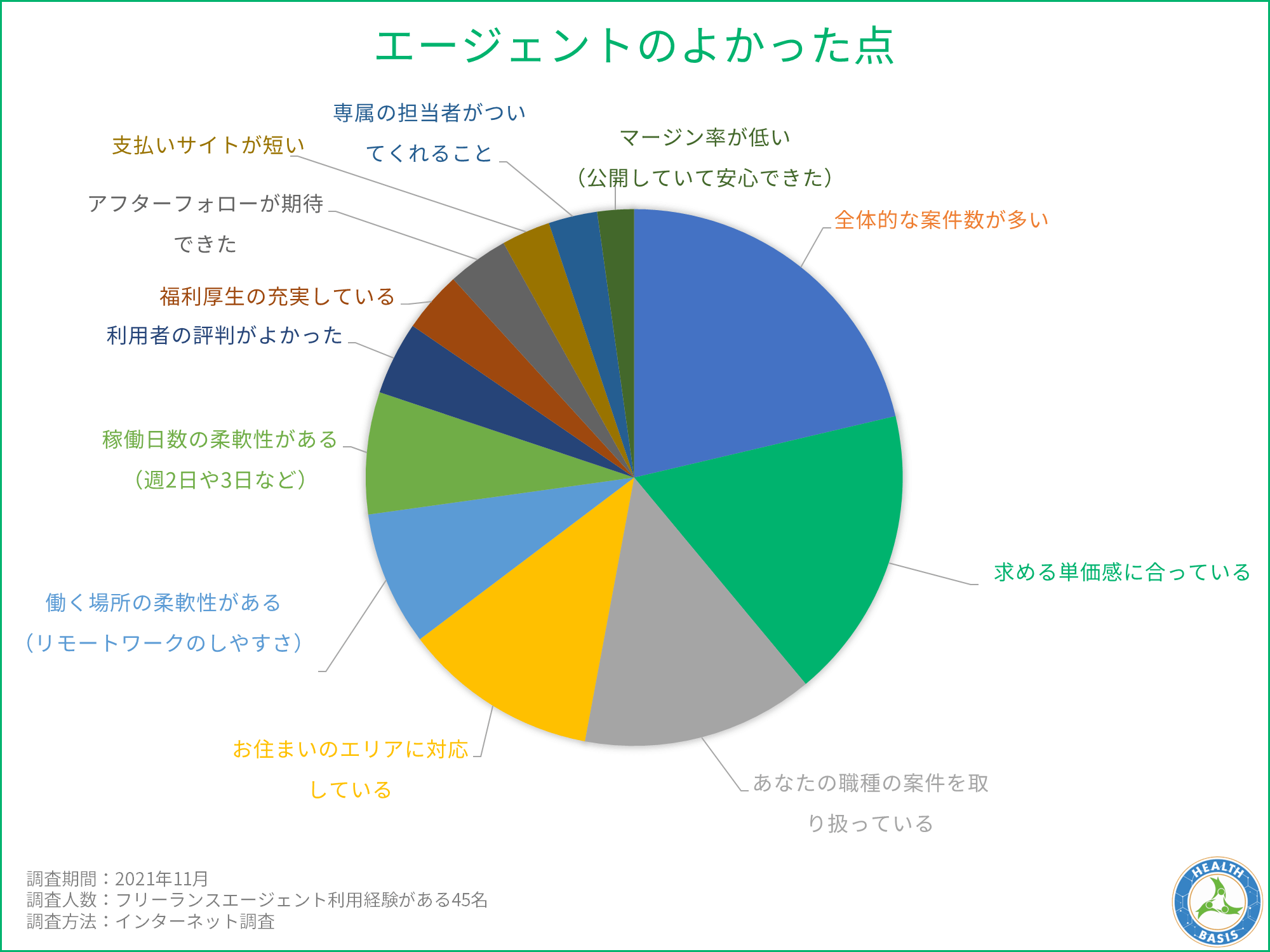 厳選比較！ITフリーランスエンジニア向けエージェントオススメ13選と案件獲得術│フリコンブログ